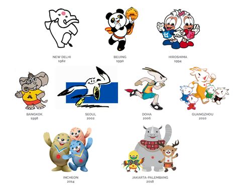 which animal represents the mascot of 1982 asian games